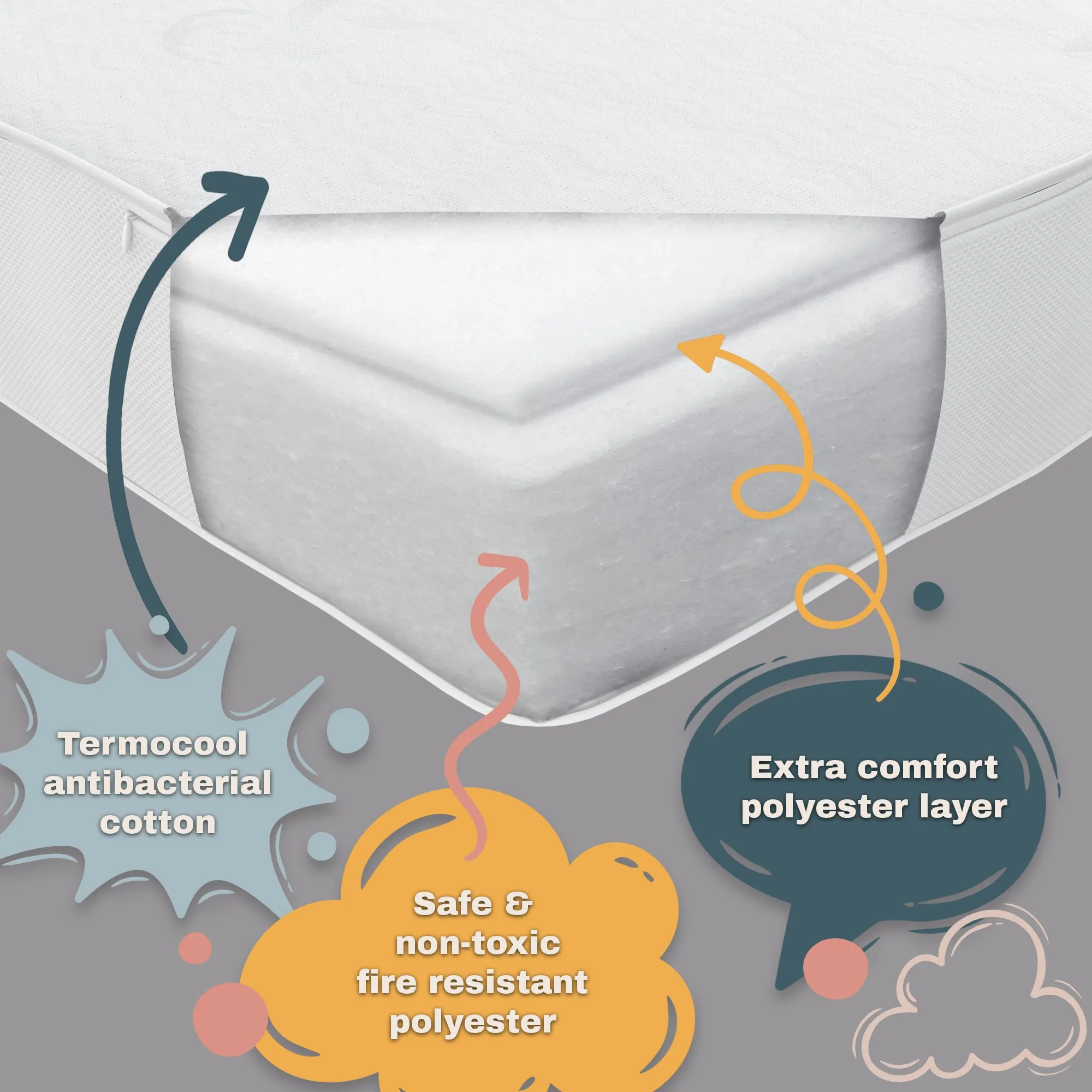 Boobeyeh thermo cool baby crib mattress - cooling, breathable, for infants