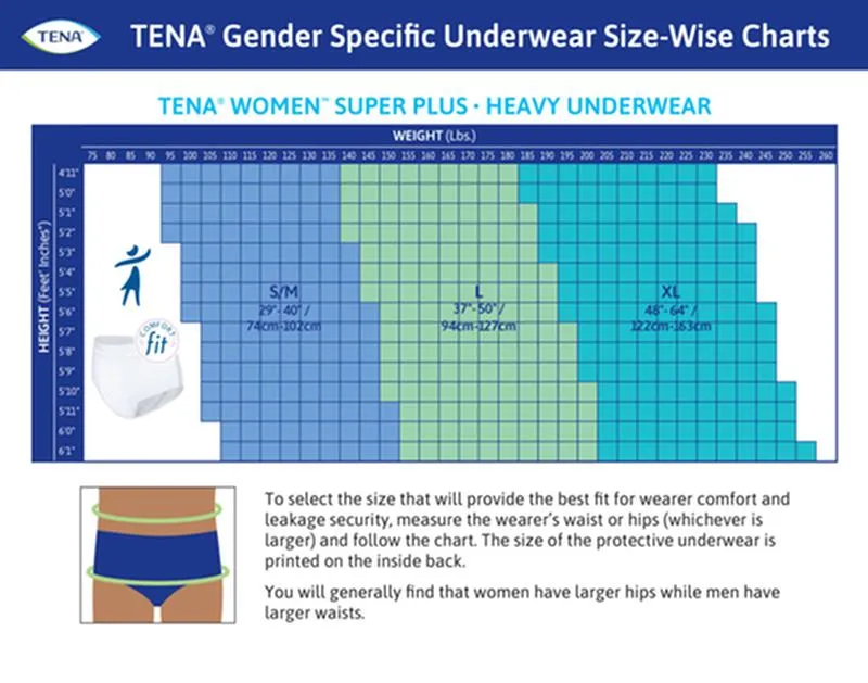 TENA® ProSkin™ Protective Incontinence Underwear for Women, Maximum Absorbency,  Small/Medium
